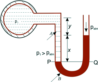 گیج فشار - مانومتر - فشار سنج U شکل