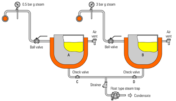 استفاده مشترک از یک تله بخار